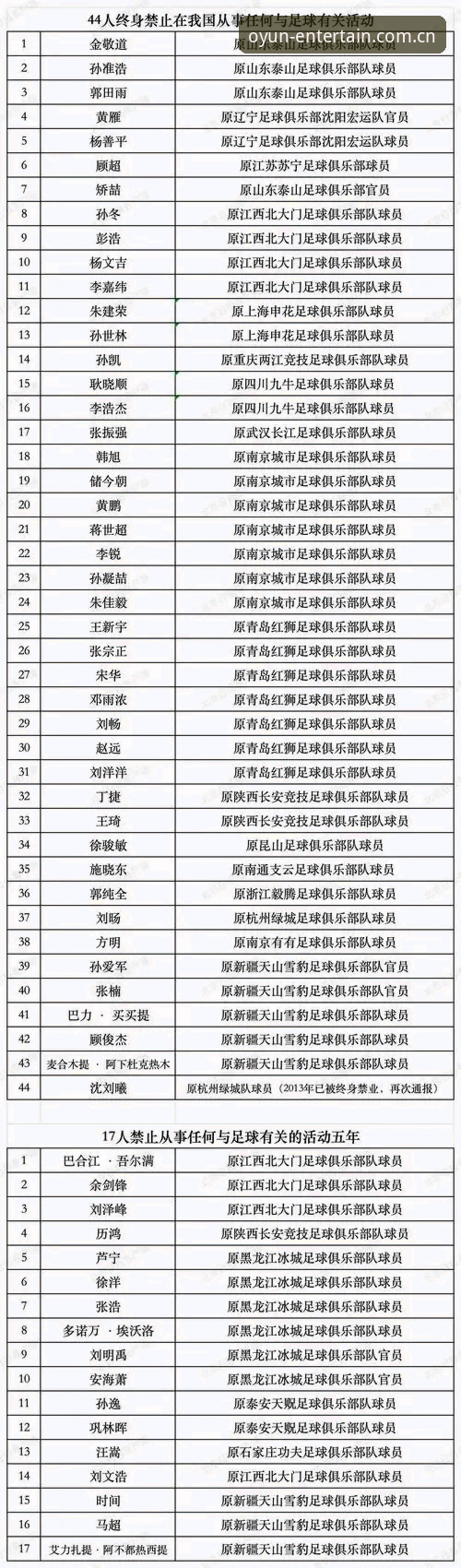 足协公布第三批禁足名单，65人受罚引发行业震动—欧云娱乐平台深度解读