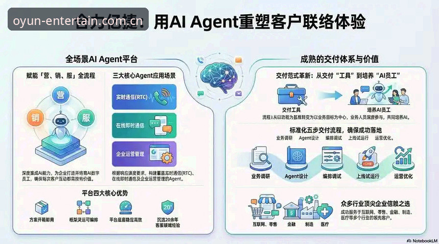 欧云娱乐平台与竞品app对比：客服响应速度与功能差异分析